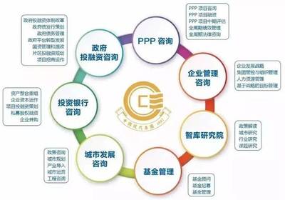 獨家|新形勢下政府平臺公司融資創(chuàng)新思路